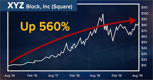 Square chart