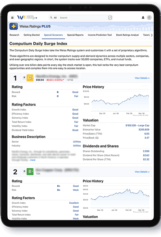 Computium Daily Surge Index