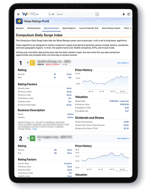 Computium Daily Surge Index