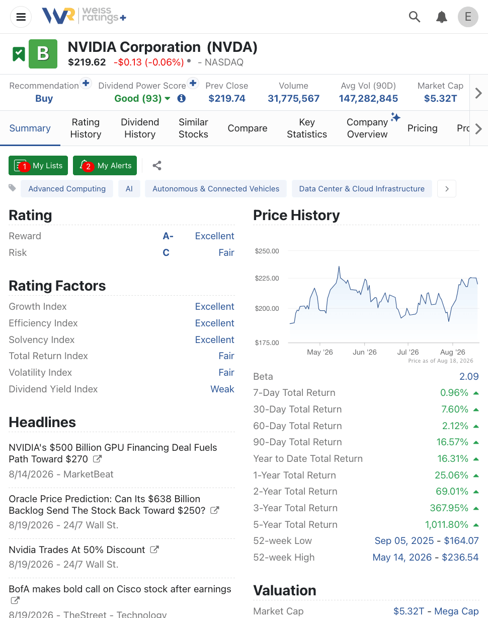 Stock Ratings Analyst