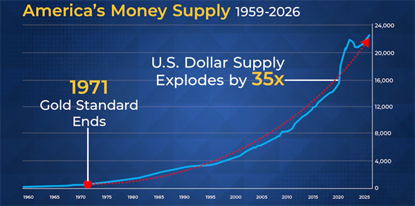 AMERICA MONEY SUPPLY