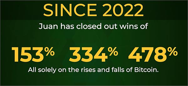 Since 2022 Juan has closed out wins of 153% 334% 478%
