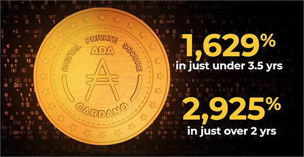ADA 1,29% in just under 3.5 years