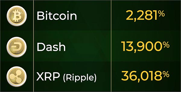 BTC 2,281% Dash 13,900% Ripple 36,018%