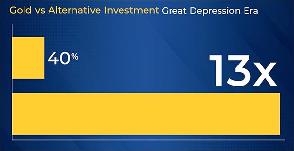 1930 COMPARISON BAR CHART