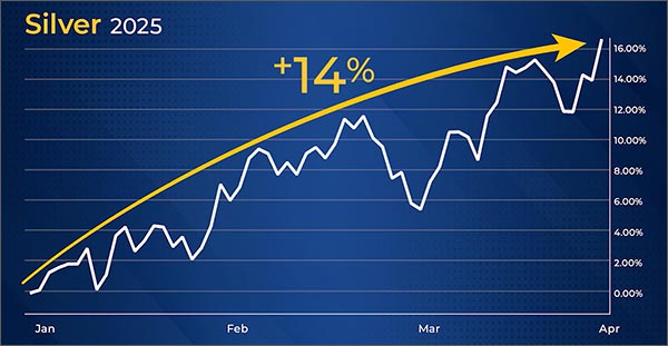 Silver 2024-2025 CHART