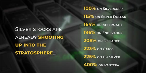Silver Stocks Chart